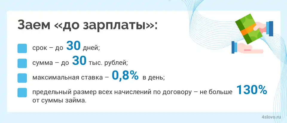 Что делать если срочно нужны деньги - инфографика