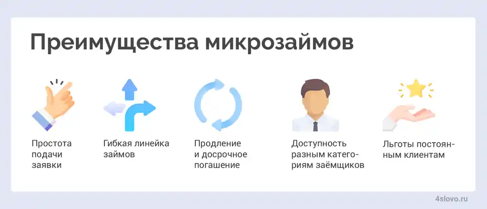 Плюсы и минусы микрозаймов на карту: разбор от экспертов «Честное слово» Плюсы и минусы микрозаймов на карту: разбор от экспертов «Честное слово» - 3