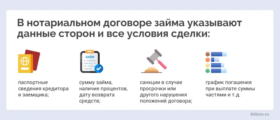 Деньги под расписку: как взять или дать в долг - инфографика